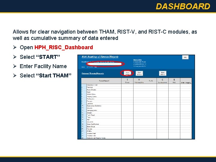 DASHBOARD Allows for clear navigation between THAM, RIST-V, and RIST-C modules, as well as