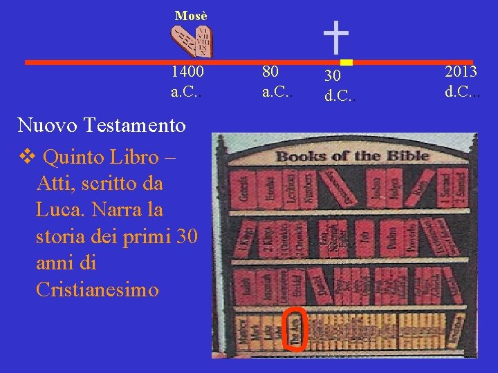 Mosè 1400 a. C. . Nuovo Testamento v Quinto Libro – Atti, scritto da