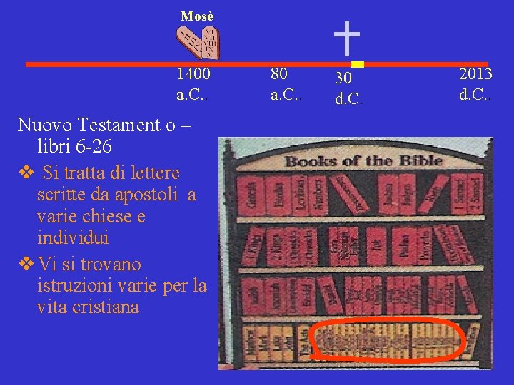 Mosè 1400 a. C. . Nuovo Testament o – libri 6 -26 v Si