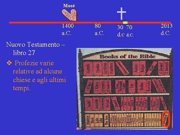 Mosè 1400 a. C. Nuovo Testamento – libro 27 v Profezie varie relative ad