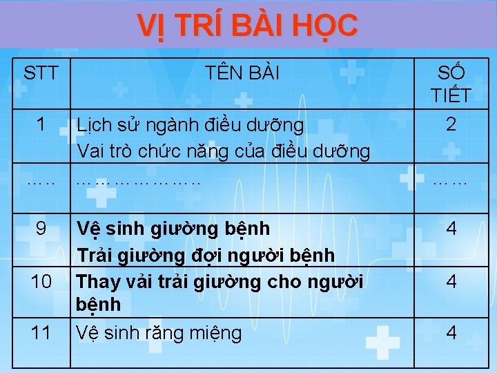 VỊ TRÍ BÀI HỌC STT TÊN BÀI 1 Lịch sử ngành điều dưỡng Vai