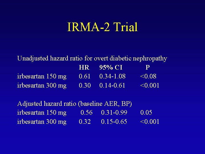 IRMA-2 Trial Unadjusted hazard ratio for overt diabetic nephropathy HR 95% CI P irbesartan