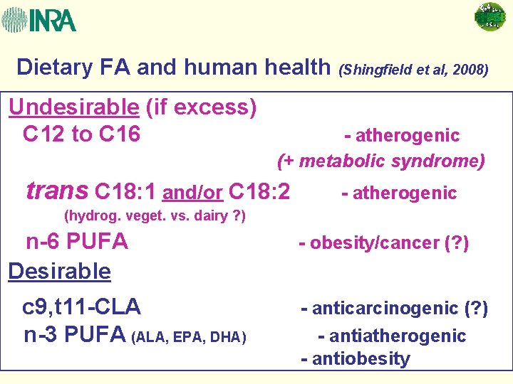 Dietary FA and human health (Shingfield et al, 2008) Undesirable (if excess) C 12