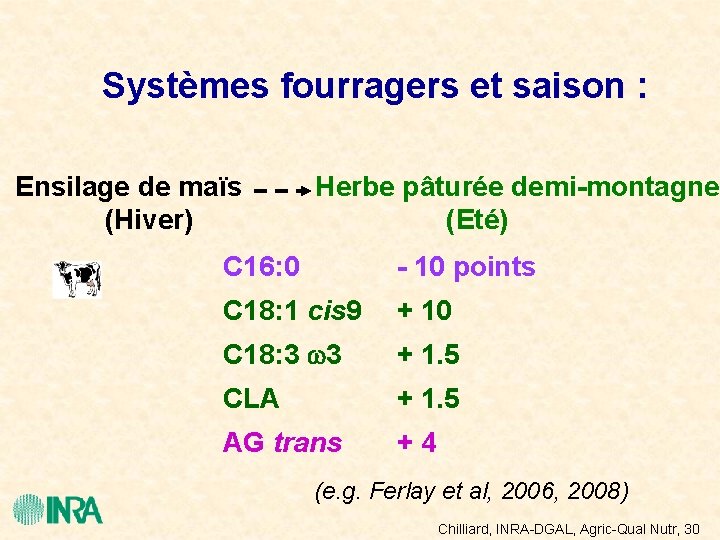 Systèmes fourragers et saison : Ensilage de maïs (Hiver) Herbe pâturée demi-montagne (Eté) C