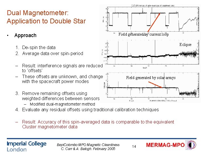 Dual Magnetometer: Application to Double Star • Field generated by current loop Approach Eclipse