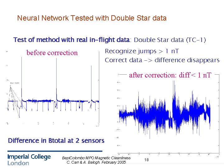 Neural Network Tested with Double Star data Test of method with real in-flight data:
