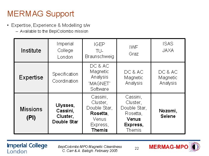 MERMAG Support • Expertise, Experience & Modelling s/w – Available to the Bepi. Colombo