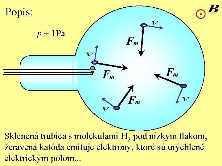 Popis: - p ÷ 1 Pa Sklenená trubica s molekulami H 2 pod nízkym