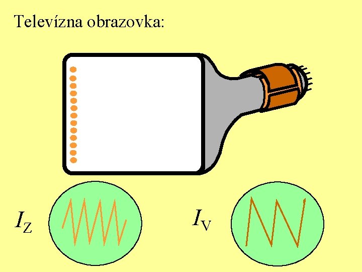 Televízna obrazovka: IZ IV 