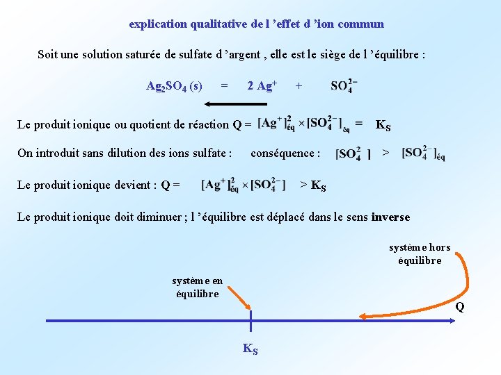 explication qualitative de l ’effet d ’ion commun Soit une solution saturée de sulfate