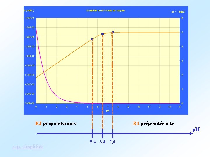 R 2 prépondérante exp. simplifiée R 1 prépondérante 5, 4 6, 4 7, 4