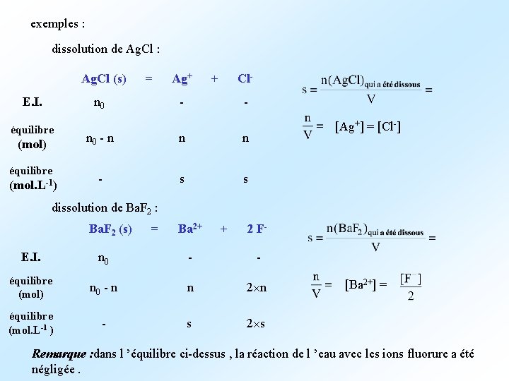 exemples : dissolution de Ag. Cl : Ag. Cl (s) = Ag+ + Cl.