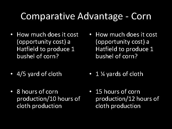 Comparative Advantage - Corn • How much does it cost (opportunity cost) a Hatfield