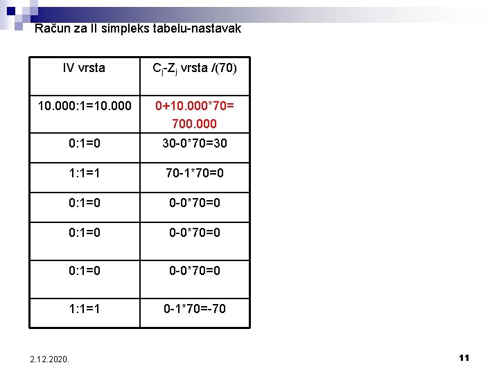 Račun za II simpleks tabelu-nastavak IV vrsta Cj-Zj vrsta /(70) 10. 000: 1=10. 000