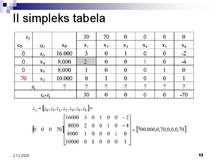II simpleks tabela 2. 12. 2020. 12 