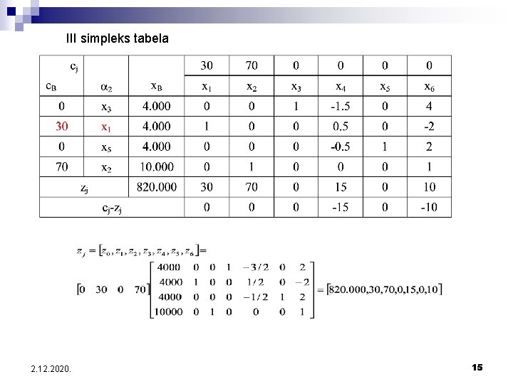 III simpleks tabela 2. 12. 2020. 15 