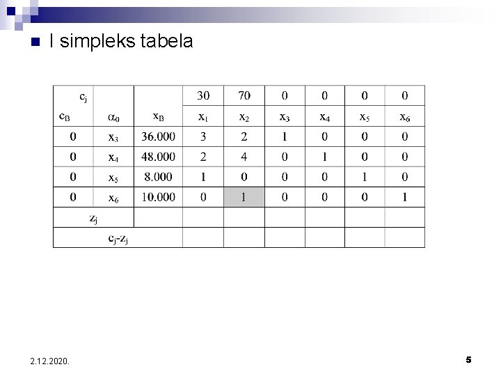 n I simpleks tabela 2. 12. 2020. 5 