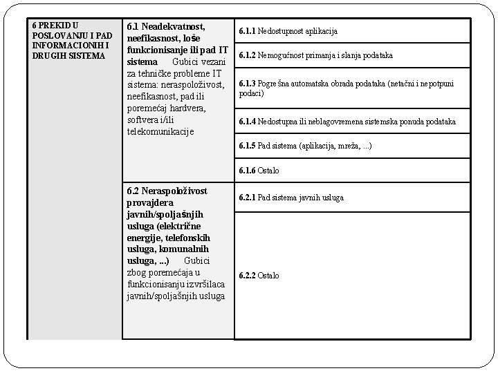6 PREKID U POSLOVANJU I PAD INFORMACIONIH I DRUGIH SISTEMA 6. 1 Neadekvatnost, neefikasnost,
