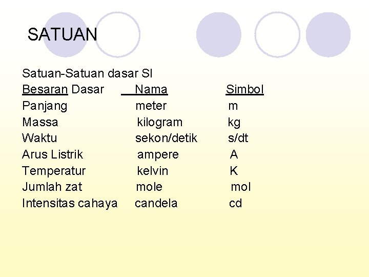 SATUAN Satuan-Satuan dasar SI Besaran Dasar Nama Panjang meter Massa kilogram Waktu sekon/detik Arus