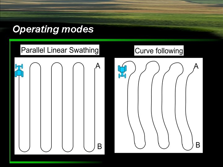 Operating modes 