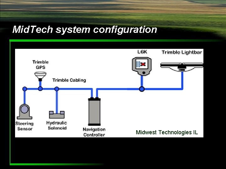 Mid. Tech system configuration Midwest Technologies IL 