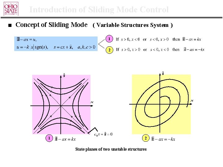Introduction of Sliding Mode Control ■ Concept of Sliding Mode ( Variable Structures System