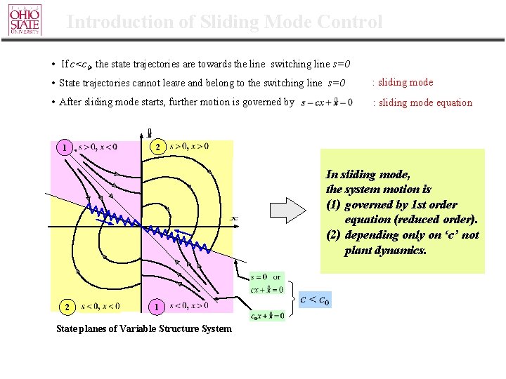 Introduction of Sliding Mode Control • If c<c 0, the state trajectories are towards