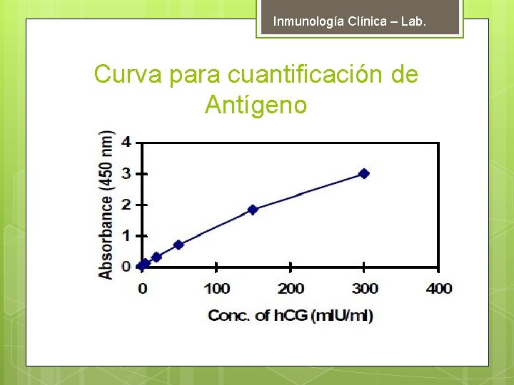 Inmunología Clínica – Lab. Curva para cuantificación de Antígeno 