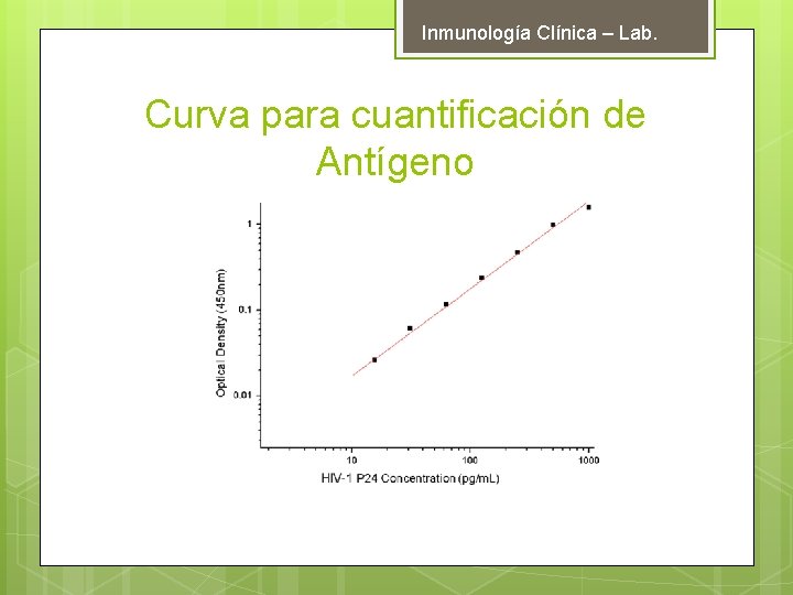 Inmunología Clínica – Lab. Curva para cuantificación de Antígeno 