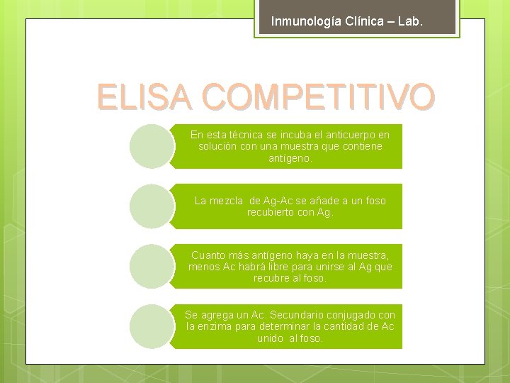 Inmunología Clínica – Lab. ELISA COMPETITIVO En esta técnica se incuba el anticuerpo en