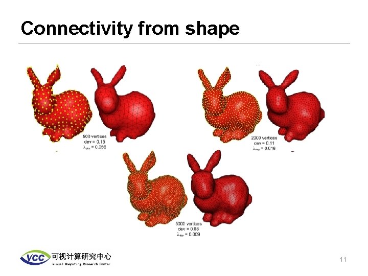 Connectivity from shape 11 