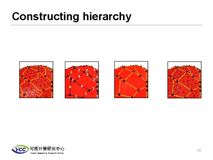 Constructing hierarchy 14 