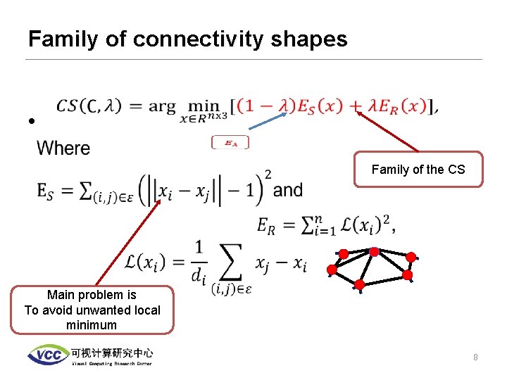 Family of connectivity shapes • Family of the CS Main problem is To avoid