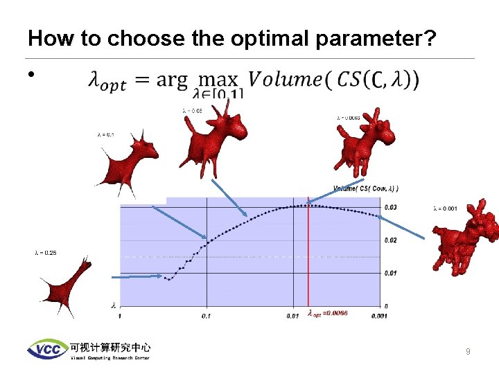 How to choose the optimal parameter? • 9 