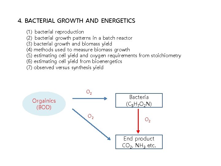 4. BACTERIAL GROWTH AND ENERGETICS (1) (2) (3) (4) (5) (6) (7) bacterial reproduction