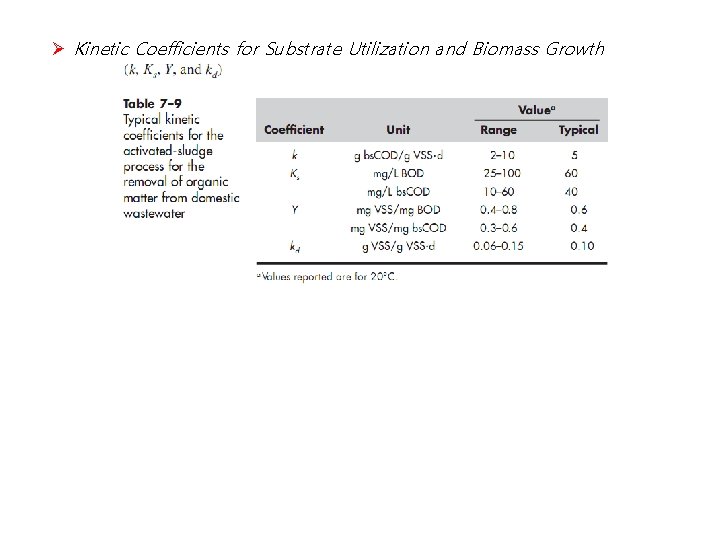 Ø Kinetic Coefficients for Substrate Utilization and Biomass Growth 