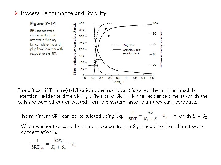 Ø Process Performance and Stability The critical SRT value(stabilization does not occur) is called