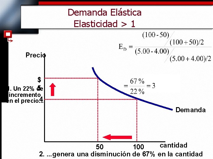 Demanda Elástica Elasticidad > 1 Precio $ 5 1. Un 22% de incremento 4