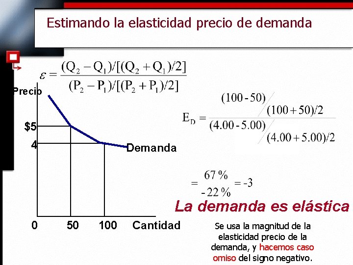 Estimando la elasticidad precio de demanda Precio $5 4 Demanda La demanda es elástica