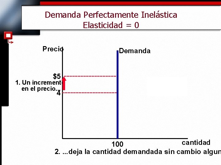 Demanda Perfectamente Inelástica Elasticidad = 0 Precio Demanda $5 1. Un incremento en el