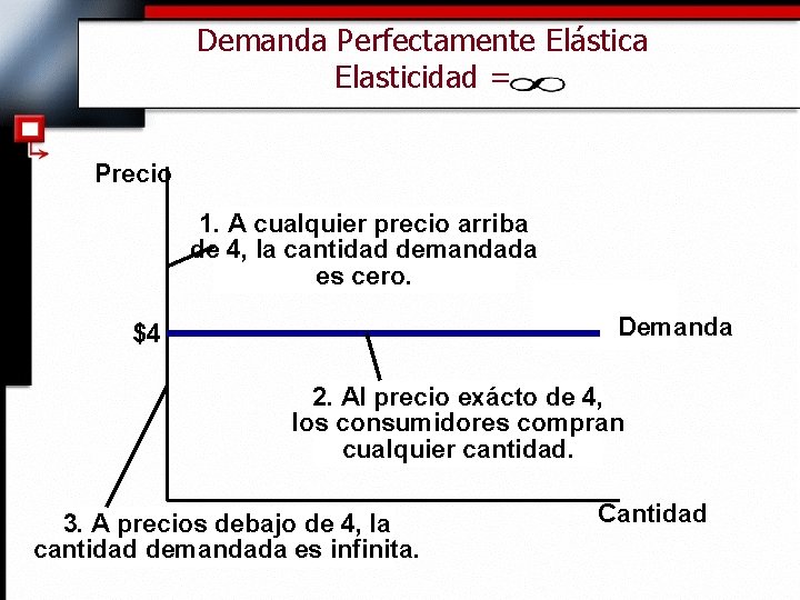 Demanda Perfectamente Elástica Elasticidad = Precio 1. A cualquier precio arriba de 4, la