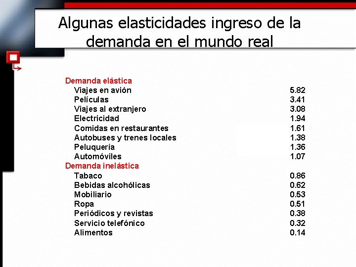 Algunas elasticidades ingreso de la demanda en el mundo real Demanda elástica Viajes en