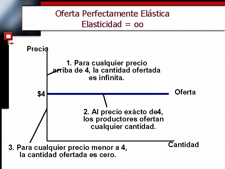 Oferta Perfectamente Elástica Elasticidad = oo Precio 1. Para cualquier precio arriba de 4,