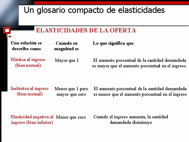 Un glosario compacto de elasticidades ELASTICIDADES DE LA OFERTA Una relación se describe como
