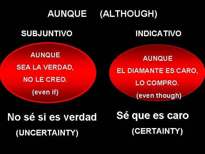 AUNQUE (ALTHOUGH) SUBJUNTIVO INDICATIVO AUNQUE SEA LA VERDAD, EL DIAMANTE ES CARO, NO LE