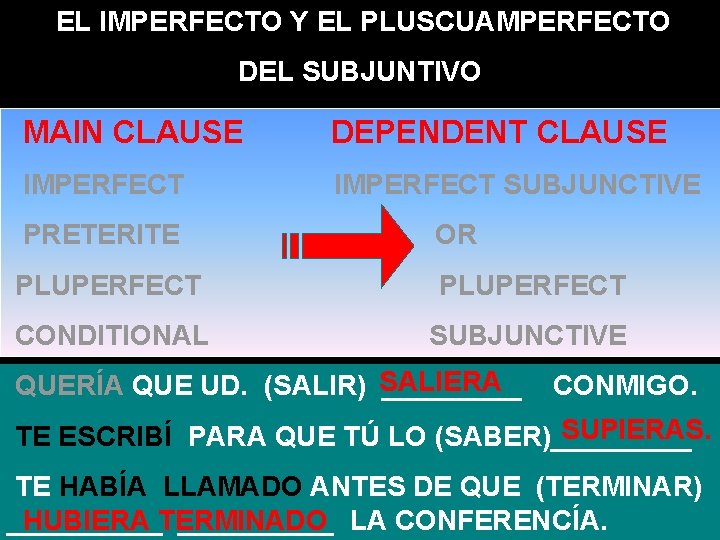 EL IMPERFECTO Y EL PLUSCUAMPERFECTO DEL SUBJUNTIVO MAIN CLAUSE DEPENDENT CLAUSE IMPERFECT SUBJUNCTIVE PRETERITE