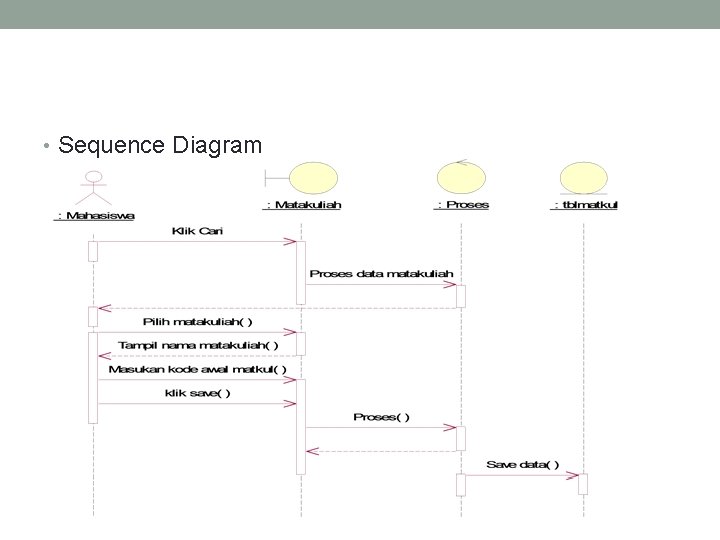  • Sequence Diagram 