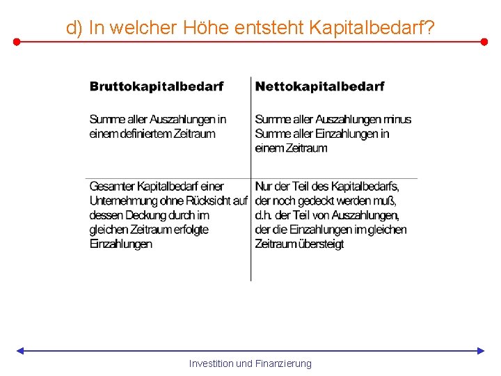 d) In welcher Höhe entsteht Kapitalbedarf? Investition und Finanzierung 