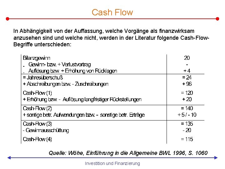 Cash Flow In Abhängigkeit von der Auffassung, welche Vorgänge als finanzwirksam anzusehen sind und