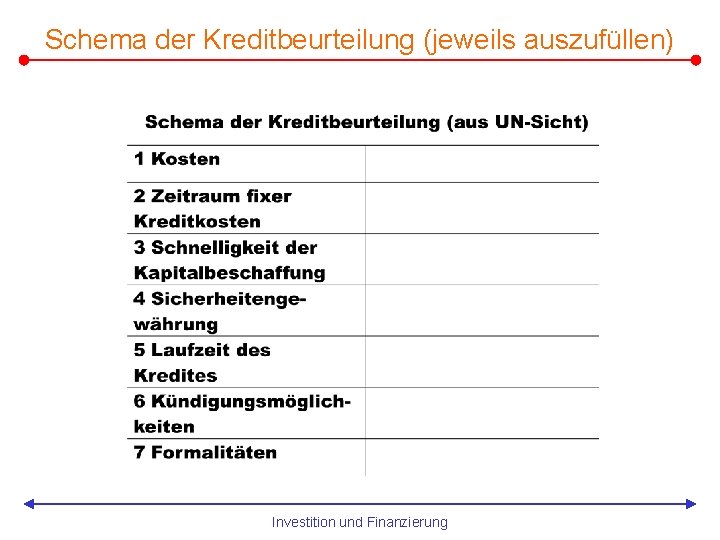 Schema der Kreditbeurteilung (jeweils auszufüllen) Investition und Finanzierung 